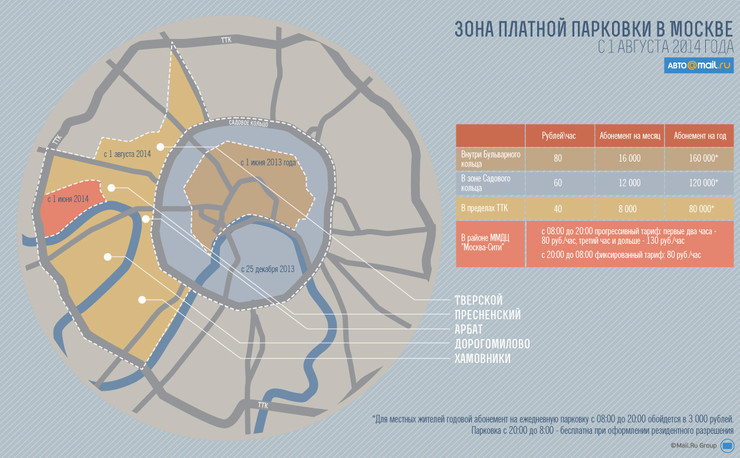 Карта разрешенных парковок москвы