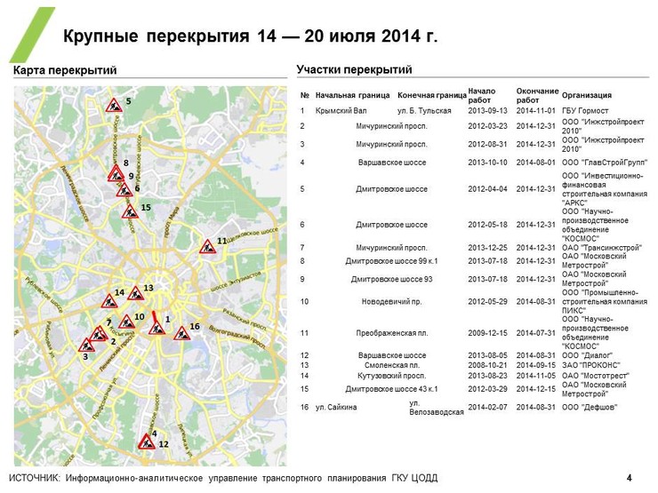 Перекрытие дорог в москве карта