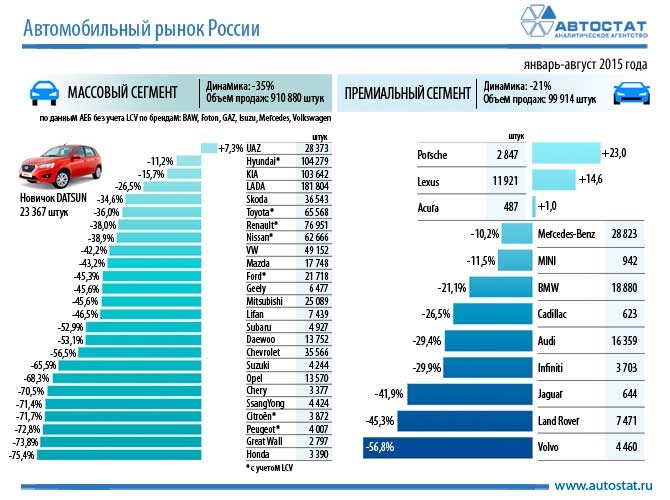 Объем автомобилей. Рынок автомобилей в России. Рынок автомобилей статистика. Динамика автомобильного рынка. Статистика автомобилей в России.