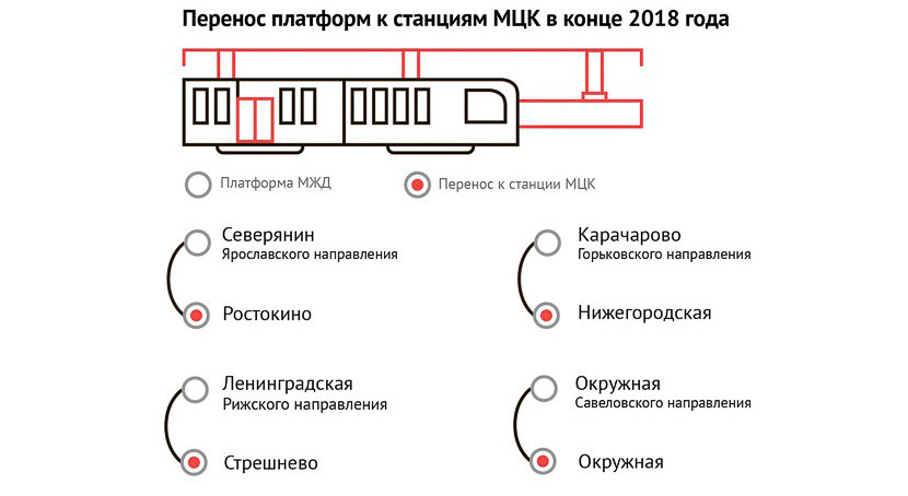 Мцк нижегородская переход на карачарово схема