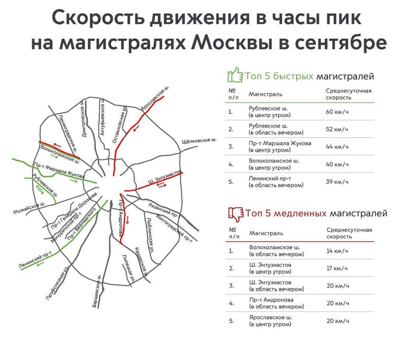 Карта загруженности дорог подмосковья